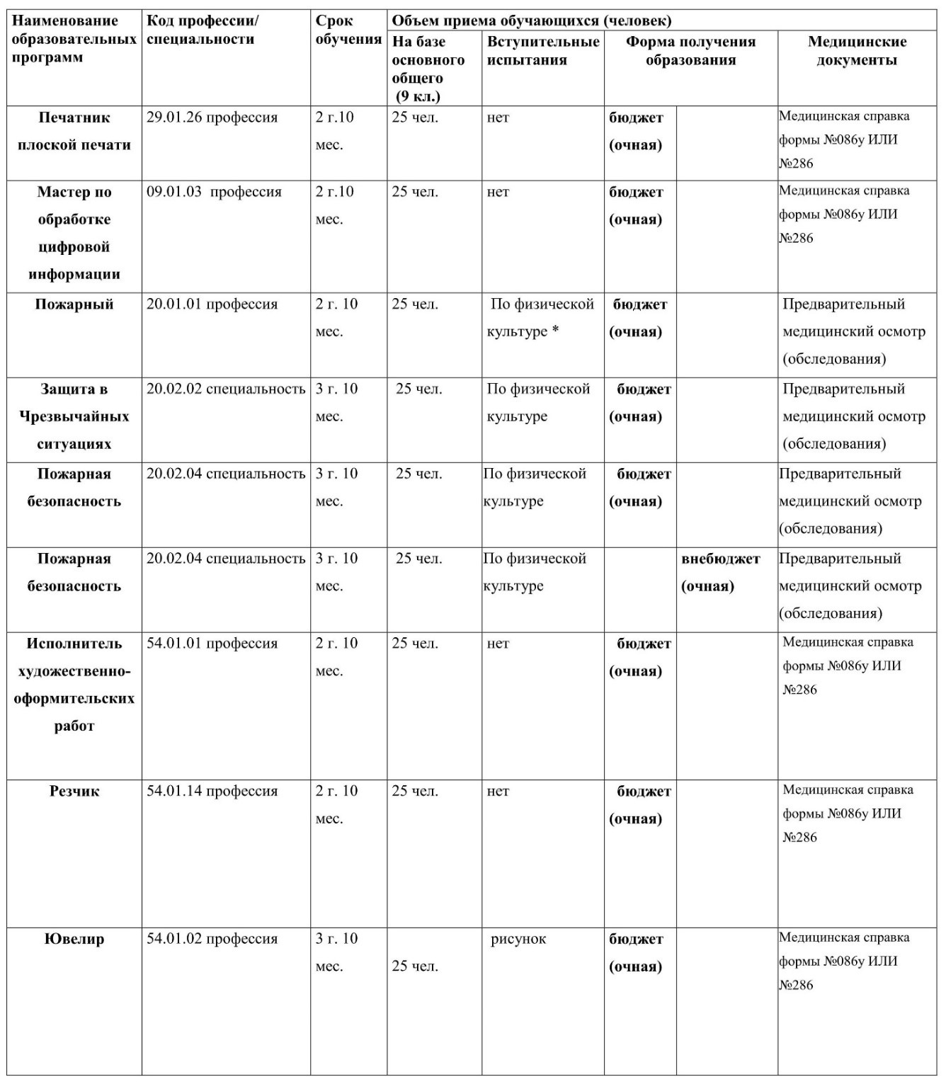 Новости образования от вузов/колледжей Екатеринбурга и УрФО | МКОУ АГО  «Ачитская СОШ»