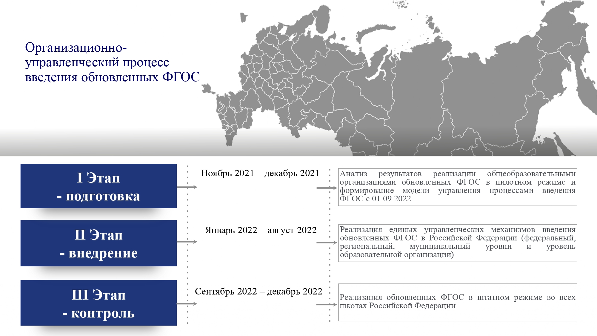 План график мероприятий по введению обновленных фгос